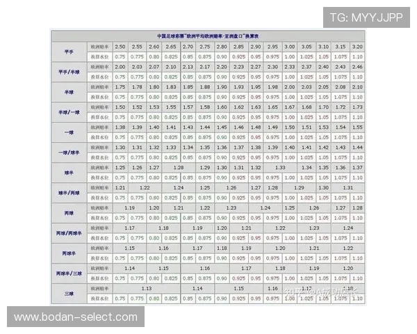 玩球看盘口技巧品牌入口下载评测避坑防骗